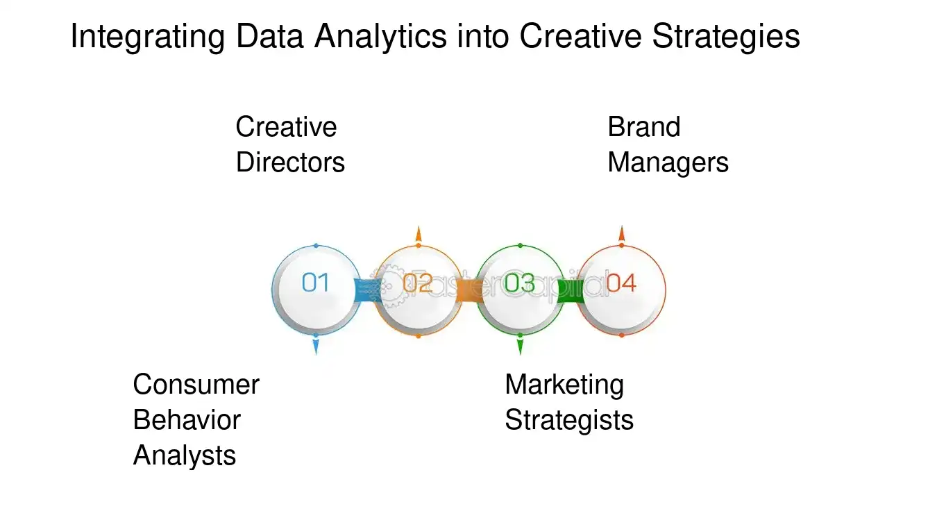 Integrating Data Analytics into Creative Strategies - Interactive ad formats: Data Driven Ad Formats: Data Driven Ad Formats: The New Age of Advertising Analytics